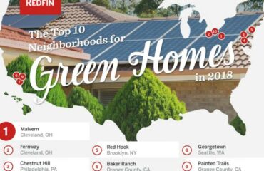 Green Neighborhoods list 2018