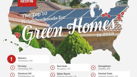 Green Neighborhoods list 2018